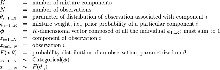 
\begin{array}{lcl}
K &=& \text{number of mixture components} \\
N &=& \text{number of observations} \\
\theta_{i=1 \dots K} &=& \text{parameter of distribution of observation associated with component } i \\
\phi_{i=1 \dots K} &=& \text{mixture weight, i.e., prior probability of a particular component } i \\
\boldsymbol\phi &=& K\text{-dimensional vector composed of all the individual } \phi_{1 \dots K} \text{; must sum to 1} \\
z_{i=1 \dots N} &=& \text{component of observation } i \\
x_{i=1 \dots N} &=& \text{observation } i \\
F(x|\theta) &=& \text{probability distribution of an observation, parametrized on } \theta \\
z_{i=1 \dots N} &\sim& \operatorname{Categorical}(\boldsymbol\phi) \\
x_{i=1 \dots N} &\sim& F(\theta_{z_i})
\end{array}
