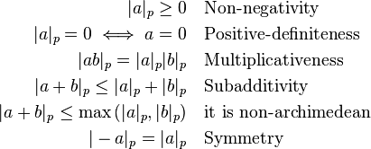 
\begin{align}
	|a|_p \geq 0 & \quad \text{Non-negativity}\\
	|a|_p = 0 \iff a = 0 & \quad \text{Positive-definiteness}\\
	|ab|_p = |a|_p|b|_p & \quad \text{Multiplicativeness}\\
	|a+b|_p \leq |a|_p + |b|_p & \quad \text{Subadditivity}\\
	|a+b|_p \leq \max\left(|a|_p, |b|_p\right) & \quad \text{it is non-archimedean}\\
	|-a|_p = |a|_p & \quad \text{Symmetry}
\end{align}
