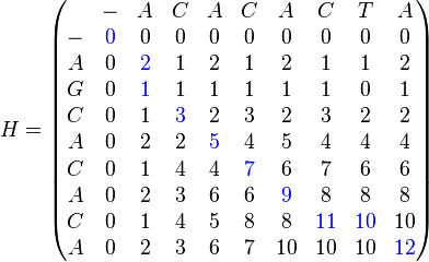 H =
\begin{pmatrix}
  & - & A & C & A & C & A & C & T & A \\
- & \color{blue}0 & 0 & 0 & 0 & 0 & 0 & 0 & 0 & 0 \\
A & 0 & \color{blue}2 & 1 & 2 & 1 & 2 & 1 & 1 & 2 \\
G & 0 & \color{blue}1 & 1 & 1 & 1 & 1 & 1 & 0 & 1 \\
C & 0 & 1 & \color{blue}3 & 2 & 3 & 2 & 3 & 2 & 2 \\
A & 0 & 2 & 2 & \color{blue}5 & 4 & 5 & 4 & 4 & 4 \\
C & 0 & 1 & 4 & 4 & \color{blue}7 & 6 & 7 & 6 & 6 \\
A & 0 & 2 & 3 & 6 & 6 & \color{blue}9 & 8 & 8 & 8 \\
C & 0 & 1 & 4 & 5 & 8 & 8 & \color{blue}11 & \color{blue}10 & 10 \\
A & 0 & 2 & 3 & 6 & 7 & 10 & 10 & 10& \color{blue}12
\end{pmatrix}
