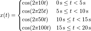 x(t)=\begin{cases}
\cos (2 \pi 10 t)  & 0\,\mathrm{s}  \le t < 5  \,\mathrm{s} \\
\cos (2 \pi 25 t)  & 5\,\mathrm{s}  \le t < 10\,\mathrm{s} \\
\cos (2 \pi 50 t)  & 10\,\mathrm{s} \le t < 15\,\mathrm{s} \\
\cos (2 \pi 100 t) & 15\,\mathrm{s} \le t < 20\,\mathrm{s} \\
\end{cases}