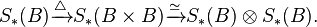 S_\ast(B)\xrightarrow{\triangle} S_\ast(B\times B)\xrightarrow{\simeq}S_\ast(B)\otimes S_\ast(B).