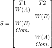 S = \begin{bmatrix}
T1 & T2 \\
W(A) & \\
 & W(B) \\
W(B) & \\
Com. & \\
 & W(A)\\
 & Com. \end{bmatrix}