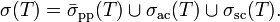 \sigma(T) = {\bar \sigma_{\mathrm{pp}}(T)} \cup \sigma_{\mathrm{ac}}(T) \cup \sigma_{\mathrm{sc}}(T).