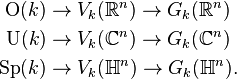 \begin{align}
\mathrm O(k) &\to V_k(\mathbb R^n) \to G_k(\mathbb R^n)\\
\mathrm U(k) &\to V_k(\mathbb C^n) \to G_k(\mathbb C^n)\\
\mathrm{Sp}(k) &\to V_k(\mathbb H^n) \to G_k(\mathbb H^n).
\end{align}