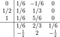 
\begin{array}{c|ccc}
0   & 1/6 & -1/6& 0    \\
1/2 & 1/6 & 1/3 & 0    \\
1   & 1/6 & 5/6 & 0    \\
\hline
    & 1/6 & 2/3 & 1/6  \\
& -\frac12 & 2 & -\frac12 \\
\end{array}
