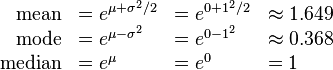 \begin{array}{rlll}
\text{mean}   & = e^{\mu + \sigma^2 / 2} & = e^{0 + 1^2 / 2} & \approx 1.649 \\
\text{mode}   & = e^{\mu - \sigma^2}     & = e^{0 - 1^2}     & \approx 0.368 \\
\text{median} & = e^\mu                  & = e^0             & = 1
\end{array}