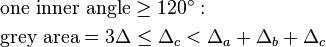 \begin{align}&\text{one inner angle} \geq 120^\circ : \\ &\text{grey area} = 3 \Delta \leq \Delta_c < \Delta_a+\Delta_b+\Delta_c \end{align}