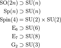 \begin{align}
   \mathrm{SO}(2n) &\supset \mathrm{SU}(n) \\
    \mathrm{Sp}(n) &\supset \mathrm{SU}(n) \\
  \mathrm{Spin}(4) &= \mathrm{SU}(2) \times \mathrm{SU}(2) \\
      \mathrm{E}_6 &\supset \mathrm{SU}(6) \\
      \mathrm{E}_7 &\supset \mathrm{SU}(8) \\
      \mathrm{G}_2 &\supset \mathrm{SU}(3)
\end{align}