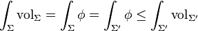 \int_\Sigma \mathrm{vol}_\Sigma = \int_\Sigma \phi = \int_{\Sigma'} \phi \leq \int_{\Sigma'} \mathrm{vol}_{\Sigma'}