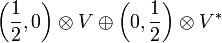 \left(\frac{1}{2},0\right)\otimes V\oplus\left(0,\frac{1}{2}\right)\otimes V^*