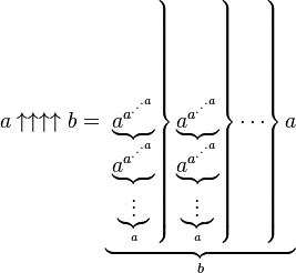 a \uparrow \uparrow \uparrow \uparrow b = 
  \underbrace{
    \left.\left.\left. \underbrace{a^{a^{.^{.^{.{a}}}}}}_{ \underbrace{a^{a^{.^{.^{.{a}}}}}}_{ \underbrace{\vdots}_{a} }} \right\}
                       \underbrace{a^{a^{.^{.^{.{a}}}}}}_{ \underbrace{a^{a^{.^{.^{.{a}}}}}}_{ \underbrace{\vdots}_{a} }} \right\}
                       \cdots \right\}
                       a
  }_{b}