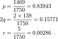 
\begin{align}
p & = { 1469 \over 1750} = 0.83943 \\

2q & = { 2 \times 138 \over 1750} = 0.15771 \\

r & = { 5 \over 1750} = 0.00286
\end{align}
