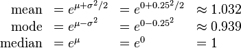 \begin{array}{rlll}
\text{mean}   & = e^{\mu + \sigma^2 / 2} & = e^{0 + 0.25^2 / 2} & \approx 1.032 \\
\text{mode}   & = e^{\mu - \sigma^2}     & = e^{0 - 0.25^2}     & \approx 0.939 \\
\text{median} & = e^\mu                  & = e^0                & = 1
\end{array}