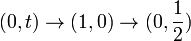 (0,t) \rightarrow (1,0) \rightarrow (0,\frac{1}{2})