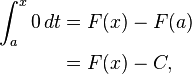 \begin{align}
\int_a^x 0\,dt &= F(x)-F(a)\\
               &= F(x)-C,
\end{align}