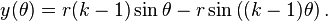 y (\theta) = r (k - 1) \sin \theta - r \sin \left( (k - 1) \theta \right). \,