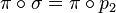 \pi \circ \sigma = \pi \circ p_2 