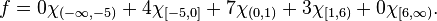 f = 0\chi_{(-\infty, -5)} +4 \chi_{[-5, 0]} +7 \chi_{(0, 1)} + 3 \chi_{[1, 6)}+0\chi_{[6, \infty)}.\,