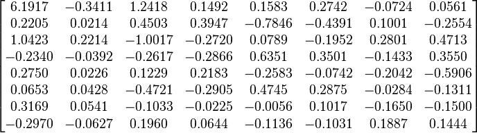 
\begin{bmatrix}
6.1917 & -0.3411 & 1.2418  &  0.1492  &  0.1583  &  0.2742 &  -0.0724  &  0.0561 \\
0.2205 & 0.0214 & 0.4503  &  0.3947  & -0.7846 &  -0.4391  &  0.1001  & -0.2554 \\
1.0423 & 0.2214 & -1.0017 &  -0.2720  &  0.0789 &  -0.1952  &  0.2801  &  0.4713 \\
-0.2340 & -0.0392 & -0.2617 &  -0.2866 &   0.6351 &   0.3501 &  -0.1433  &  0.3550 \\
0.2750 & 0.0226 & 0.1229  &  0.2183  & -0.2583  & -0.0742  & -0.2042  & -0.5906 \\
0.0653 & 0.0428 & -0.4721 &  -0.2905  &  0.4745  &  0.2875  & -0.0284  & -0.1311 \\
0.3169 & 0.0541 & -0.1033 &  -0.0225  & -0.0056  &  0.1017  & -0.1650 &  -0.1500 \\
-0.2970 & -0.0627 & 0.1960 &   0.0644  & -0.1136 &  -0.1031 &   0.1887  &  0.1444 \\
\end{bmatrix}
