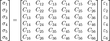 
  \begin{bmatrix} \sigma_1 \\ \sigma_2 \\ \sigma_3 \\ \sigma_4 \\ \sigma_5 \\ \sigma_6 \end{bmatrix} =
  \begin{bmatrix}
  C_{11} & C_{12} & C_{13} & C_{14} & C_{15} & C_{16} \\
C_{12} & C_{22} & C_{23} & C_{24} & C_{25} & C_{26} \\
C_{13} & C_{23} & C_{33} & C_{34} & C_{35} & C_{36} \\
C_{14} & C_{24} & C_{34} & C_{44} & C_{45} & C_{46} \\
C_{15} & C_{25} & C_{35} & C_{45} & C_{55} & C_{56} \\
C_{16} & C_{26} & C_{36} & C_{46} & C_{56} & C_{66} \end{bmatrix}
  \begin{bmatrix} \varepsilon_1 \\ \varepsilon_2 \\ \varepsilon_3 \\ \varepsilon_4 \\ \varepsilon_5 \\ \varepsilon_6 \end{bmatrix}
 