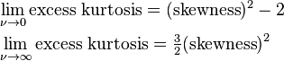  \begin{align} 
&\lim_{\nu \to  0}\text{excess kurtosis}  = (\text{skewness})^2 - 2\\
&\lim_{\nu \to \infty}\text{excess kurtosis}  = \tfrac{3}{2} (\text{skewness})^2
\end{align}