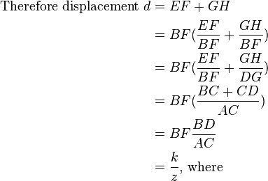  \begin{align} 
\text{Therefore displacement }d &= EF + GH \\ 
&= BF (\frac{EF}{BF} + \frac{GH}{BF})  \\ 
&= BF (\frac{EF}{BF} + \frac{GH}{DG})  \\ 
&= BF (\frac{BC + CD}{AC})  \\ 
&= BF \frac{BD}{AC}  \\ 
&= \frac{k}{z}  \text{, where}\\ \end{align}
