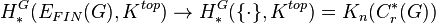  H^G_*(E_{FIN}(G),K^{top}) \rightarrow H^G_*(\{\cdot\},K^{top}) = K_n(C^*_r(G))