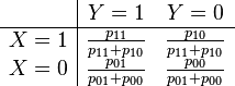 
\begin{array}{c|cc}
& Y = 1 & Y = 0 \\
\hline
X = 1 & \frac{p_{11}}{p_{11}+p_{10}} & \frac{p_{10}}{p_{11}+p_{10}} \\
X = 0 & \frac{p_{01}}{p_{01}+p_{00}} & \frac{p_{00}}{p_{01}+p_{00}} 
\end{array}
