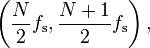  \left(\frac{N}2f_\mathrm{s},\frac{N+1}2f_\mathrm{s}\right), 