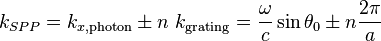 k_{SPP}=k_{x, \text{photon}} \pm n\ k_\text{grating}=\frac{\omega}{c} \sin{\theta_0} \pm n \frac{2\pi}{a}