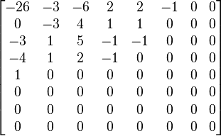 
\begin{bmatrix}
 -26 & -3 & -6 &  2 &  2 & -1 & 0 & 0 \\
   0 & -3 & 4 &  1 &  1 &  0 & 0 & 0 \\
  -3 &  1 &  5 & -1 & -1 &  0 & 0 & 0 \\
  -4 &  1 &  2 & -1 &  0 &  0 & 0 & 0 \\
   1 &  0 &  0 &  0 &  0 &  0 & 0 & 0 \\
   0 &  0 &  0 &  0 &  0 &  0 & 0 & 0 \\
   0 &  0 &  0 &  0 &  0 &  0 & 0 & 0 \\
   0 &  0 &  0 &  0 &  0 &  0 & 0 & 0
\end{bmatrix}
