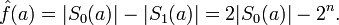  \hat{f}(a) = |S_0(a)| - |S_1(a)| = 2 |S_0(a)| - 2^n. 