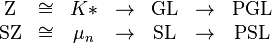 \begin{matrix}
\mathrm{ Z} &\cong& K*    &\to& \mathrm{GL} &\to& \mathrm{PGL} \\
\mathrm{SZ} &\cong& \mu_n &\to& \mathrm{SL} &\to& \mathrm{PSL}
\end{matrix}