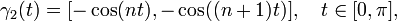 \gamma_2(t)=[-\cos(nt),-\cos((n+1)t)],\quad t\in [0,\pi],