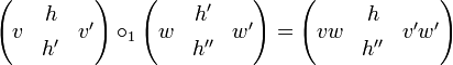 
\begin{pmatrix} & h& \\[-0.9ex] v & & v'\\[-0.9ex]& h'& \end{pmatrix} \circ_1
\begin{pmatrix} & h'& \\[-0.9ex] w & & w'\\[-0.9ex]& h''& \end{pmatrix} =
\begin{pmatrix} & h& \\[-0.9ex] vw & & v'w'\\[-0.9ex]& h''& \end{pmatrix}
