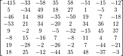 
\begin{bmatrix}
 -415 & -33 & -58 &  35 &  58 & -51 & -15 & -12 \\
    5 & -34 &  49 &  18 &  27 &   1 &  -5 &   3 \\
  -46 &  14 &  80 & -35 & -50 &  19 &   7 & -18 \\
  -53 &  21 &  34 & -20 &   2 &  34 &  36 &  12 \\
    9 &  -2 &   9 &  -5 & -32 & -15 &  45 &  37 \\
   -8 &  15 & -16 &   7 &  -8 &  11 &   4 &   7 \\
   19 & -28 &  -2 & -26 &  -2 &   7 & -44 & -21 \\
   18 &  25 & -12 & -44 &  35 &  48 & -37 & -3
\end{bmatrix}
