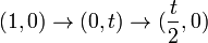 (1,0) \rightarrow (0,t) \rightarrow (\frac{t}{2},0)