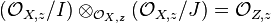  \left ( \mathcal O_{X, z}/I \right ) \otimes_{\mathcal O_{X, z}} \left (\mathcal O_{X, z}/J \right ) = \mathcal O_{Z, z}