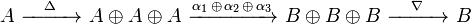 A\ \xrightarrow{\quad\Delta\quad}\ A \oplus A \oplus A\ \xrightarrow{\alpha_1\,\oplus\,\alpha_2\,\oplus\,\alpha_3}\ B \oplus B \oplus B\ \xrightarrow{\quad\nabla\quad}\ B