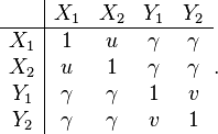 
\begin{array}{c|cccc}
    &    X_1    &    X_2    &    Y_1    &    Y_2     \\ \hline
X_1 &      1    &    u      &    \gamma    &    \gamma     \\
X_2 &      u    &    1      &    \gamma    &    \gamma     \\
Y_1 &      \gamma  &    \gamma    &    1      &    v       \\
Y_2 &      \gamma  &    \gamma    &    v      &    1       \\
\end{array}.
