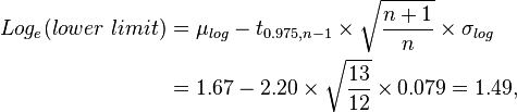 \begin{align} Log_e (lower~limit) &= \mu_{log} - t_{0.975,n-1} \times\sqrt{\frac{n+1}{n}} \times \sigma_{log}\\ 
&= 1.67 - 2.20\times\sqrt{\frac{13}{12}} \times 0.079 = 1.49, \end{align}