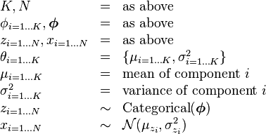 
\begin{array}{lcl}
K,N &=& \text{as above} \\
\phi_{i=1 \dots K}, \boldsymbol\phi &=& \text{as above} \\
z_{i=1 \dots N}, x_{i=1 \dots N} &=& \text{as above} \\
\theta_{i=1 \dots K} &=& \{ \mu_{i=1 \dots K}, \sigma^2_{i=1 \dots K} \}  \\
\mu_{i=1 \dots K} &=& \text{mean of component } i \\
\sigma^2_{i=1 \dots K} &=& \text{variance of component } i \\
z_{i=1 \dots N} &\sim& \operatorname{Categorical}(\boldsymbol\phi) \\
x_{i=1 \dots N} &\sim& \mathcal{N}(\mu_{z_i}, \sigma^2_{z_i})
\end{array}
