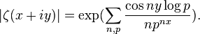 |\zeta(x+iy)|=\exp(\sum_{n,p}\frac{\cos ny\log p}{np^{nx}}).