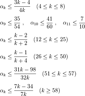 
\begin{align}
\alpha_k & \le \frac{3k-4}{4k}\quad(4\le k\le 8) \\[6pt]
\alpha_9 & \le\frac{35}{54}\ ,\quad \alpha_{10}\le\frac{41}{60}\ ,\quad \alpha_{11}\le\frac{7}{10} \\[6pt]
\alpha_k & \le \frac{k-2}{k+2}\quad(12\le k\le 25) \\[6pt]
\alpha_k & \le \frac{k-1}{k+4}\quad(26\le k\le 50) \\[6pt]
\alpha_k & \le \frac{31k-98}{32k}\quad(51\le k\le 57) \\[6pt]
\alpha_k & \le \frac{7k-34}{7k}\quad(k\ge 58)
\end{align}
