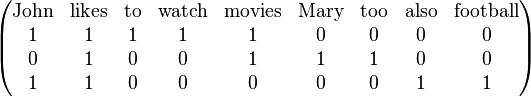 
\begin{pmatrix}
\textrm{John} & \textrm{likes} & \textrm{to} & \textrm{watch} & \textrm{movies} & \textrm{Mary} & \textrm{too} & \textrm{also} & \textrm{football} \\
1 & 1 & 1 & 1 & 1 & 0 & 0 & 0 & 0 \\
0 & 1 & 0 & 0 & 1 & 1 & 1 & 0 & 0 \\
1 & 1 & 0 & 0 & 0 & 0 & 0 & 1 & 1
\end{pmatrix}
