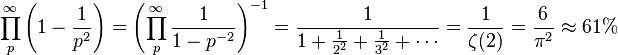 \prod_p^{\infty} \left(1-\frac{1}{p^2}\right) = \left( \prod_p^{\infty} \frac{1}{1-p^{-2}} \right)^{-1} = \frac{1}{1 + \frac{1}{2^2} + \frac{1}{3^2} + \cdots } = \frac{1}{\zeta(2)} = \frac{6}{\pi^2} \approx 61\% 