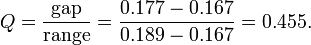 Q=\frac{\text{gap}}{\text{range}} = \frac{0.177-0.167}{0.189-0.167}=0.455.