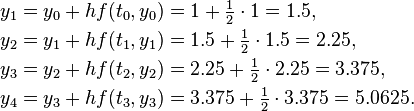  \begin{align}
  y_1 &= y_0 + hf(t_0, y_0) = 1 + \tfrac{1}{2}\cdot1 = 1.5, \\
  y_2 &= y_1 + hf(t_1, y_1) = 1.5 + \tfrac{1}{2}\cdot1.5 = 2.25, \\
  y_3 &= y_2 + hf(t_2, y_2) = 2.25 + \tfrac{1}{2}\cdot2.25 = 3.375, \\
  y_4 &= y_3 + hf(t_3, y_3) = 3.375 + \tfrac{1}{2}\cdot3.375 = 5.0625.
\end{align} 