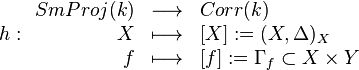 h : \begin{array}{rcl}
SmProj(k) & \longrightarrow & Corr(k) \\
X & \longmapsto & [X] := (X, \Delta)_X \\
f & \longmapsto & [f] := \Gamma_f \subset X \times Y
\end{array}