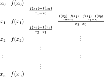 \begin{matrix}
   x_0 & f(x_0) &                                 & \\
       &        & {f(x_1)-f(x_0)\over x_1 - x_0}  & \\
   x_1 & f(x_1) &                                 & {{f(x_2)-f(x_1)\over x_2 - x_1}-{f(x_1)-f(x_0)\over x_1 - x_0} \over x_2 - x_0} \\
       &        & {f(x_2)-f(x_1)\over x_2 - x_1}  & \\
   x_2 & f(x_2) &                                 & \vdots \\
       &        & \vdots                          & \\
\vdots &        &                                 & \vdots \\
       &        & \vdots                          & \\
   x_n & f(x_n) &                                 & \\
\end{matrix}